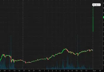 جهش قیمت نفت در اولین دقایق بازگشایی بازار؛ سایه جنگ بر اقتصاد جهانی