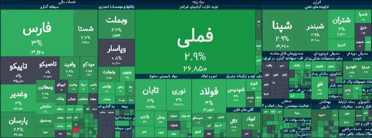 موج سبز و تقاضای ۳۷ همتی بازار را فتح کرد