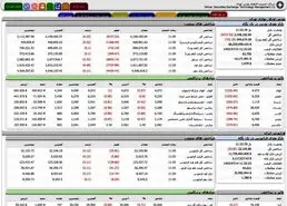 منشأ اختلال سایت مدیریت فناوری بورس مشخص شد