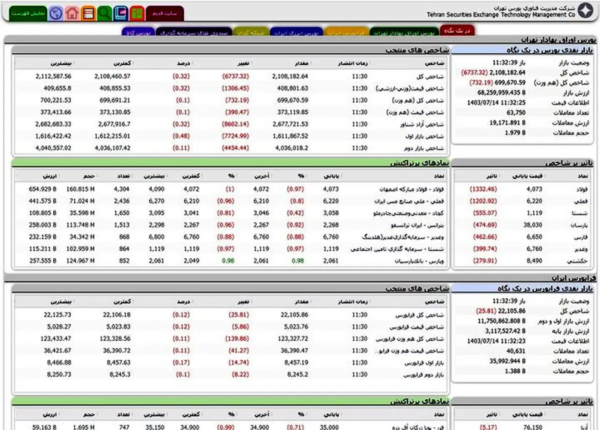 منشأ اختلال سایت مدیریت فناوری بورس مشخص شد