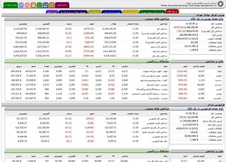 منشأ اختلال سایت مدیریت فناوری بورس مشخص شد