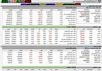 منشأ اختلال سایت مدیریت فناوری بورس مشخص شد