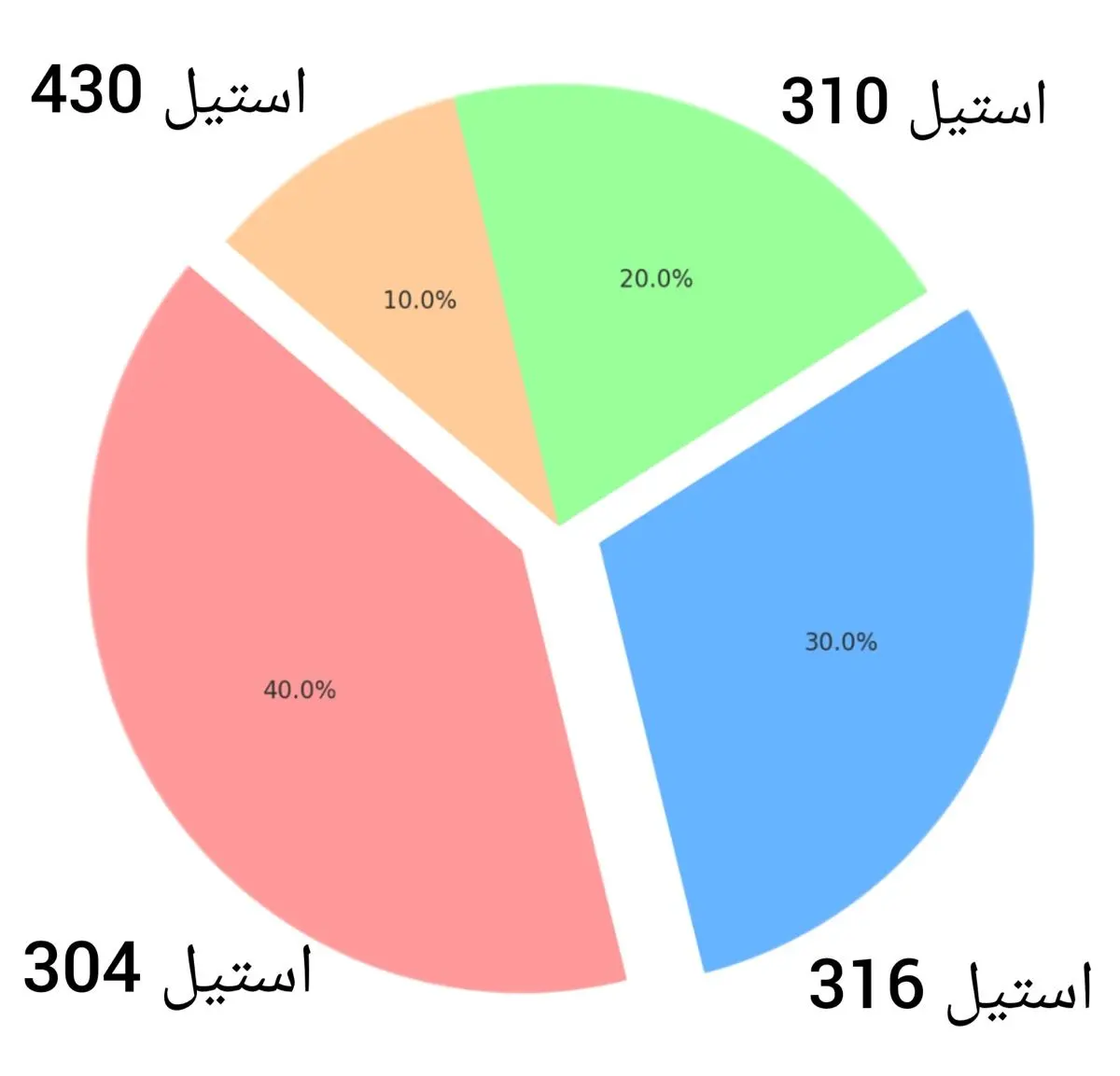 توری استیل چیست؟ شرح کامل ویژگی ها و کاربردها در صنایع مختلف