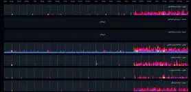  اختلال شدید در اینترنت کشور