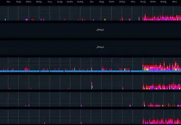  اختلال شدید در اینترنت کشور