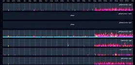  اختلال شدید در اینترنت کشور