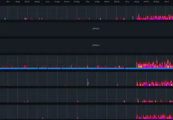  اختلال شدید در اینترنت کشور