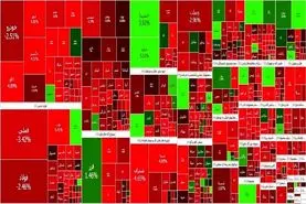 در پی حوادث لبنان؛ دامنه نوسان بورس تغییر کرد 