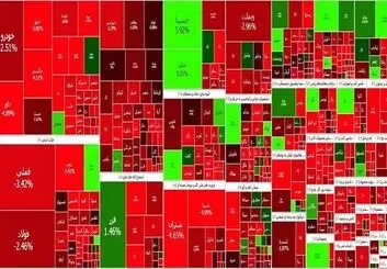 در پی حوادث لبنان؛ دامنه نوسان بورس تغییر کرد 