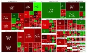 افت ۸۱۱۱ واحدی شاخص