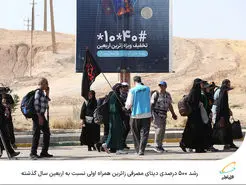  رشد  ۵۰۰ درصدی دیتای مصرفی زائرین همراه اولی نسبت به اربعین سال گذشته 