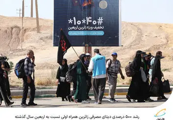  رشد  ۵۰۰ درصدی دیتای مصرفی زائرین همراه اولی نسبت به اربعین سال گذشته 