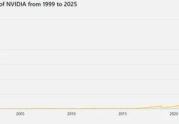 انویدیا به نخستین شرکت ۵ تریلیون دلاری جهان تبدیل شد!