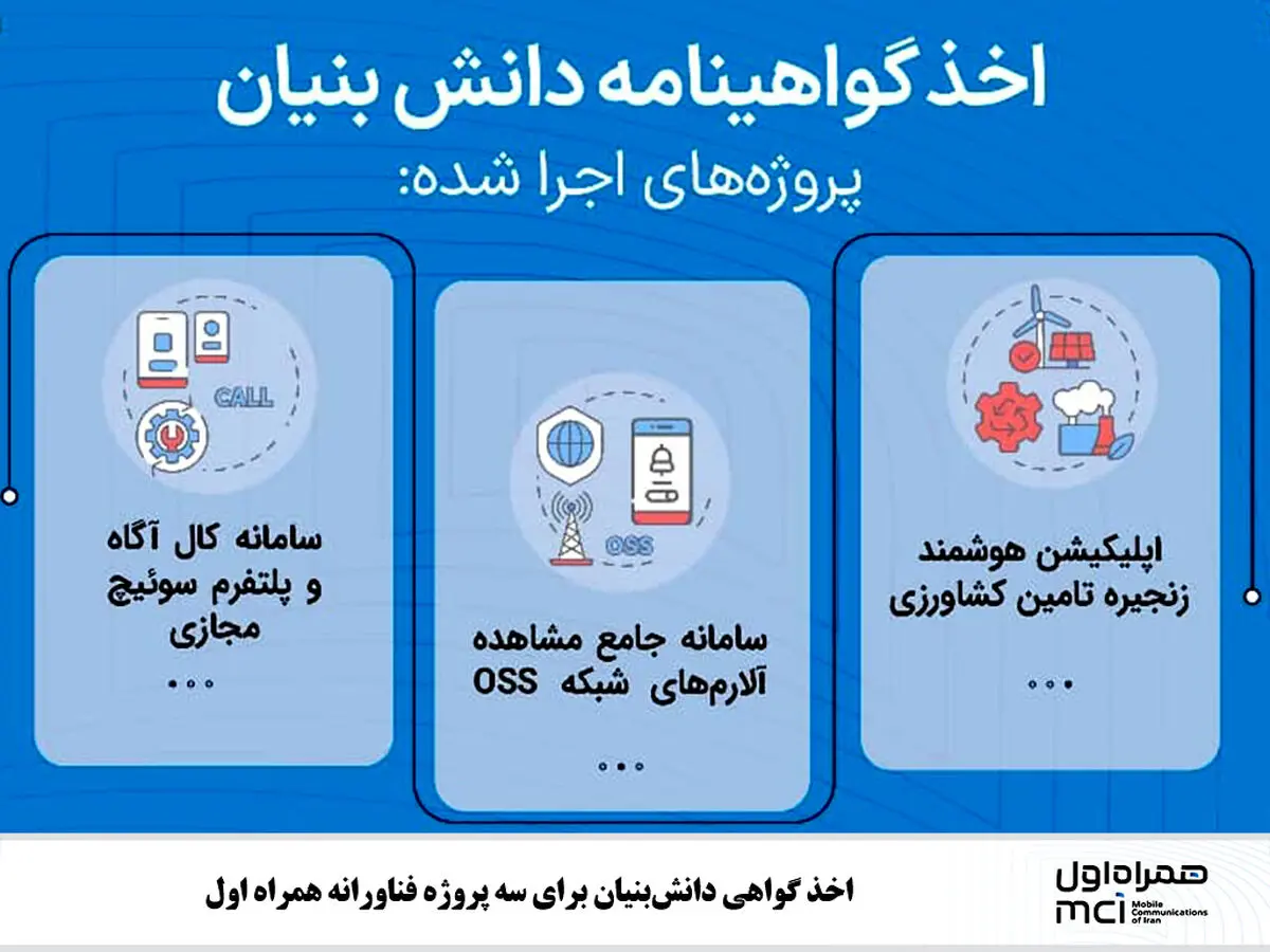 اخذ گواهی دانش‌بنیان برای سه پروژه فناورانه همراه اول