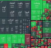 واکنش مثبت بورس به مذاکرات