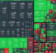 واکنش مثبت بورس به مذاکرات