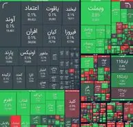 واکنش مثبت بورس به مذاکرات