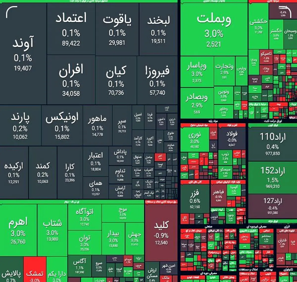 واکنش مثبت بورس به مذاکرات