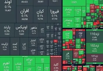 واکنش مثبت بورس به مذاکرات