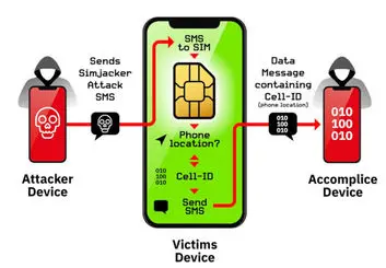 جاسوسی از سیم کارت با استفاده از آسیب پذیری Simjacker