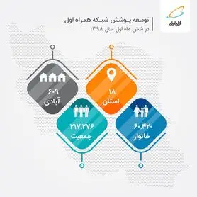 آمار جدید توسعه همراه اول / 18 استان و 609 آبادی همراه اولی شدند