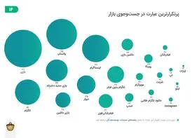 سهم رقابت در صنعت گیم کشور صفر است!
