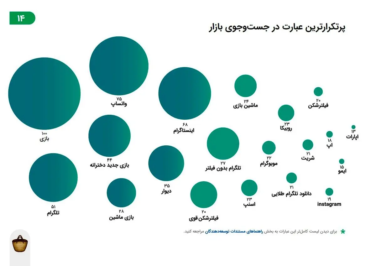 سهم رقابت در صنعت گیم کشور صفر است!