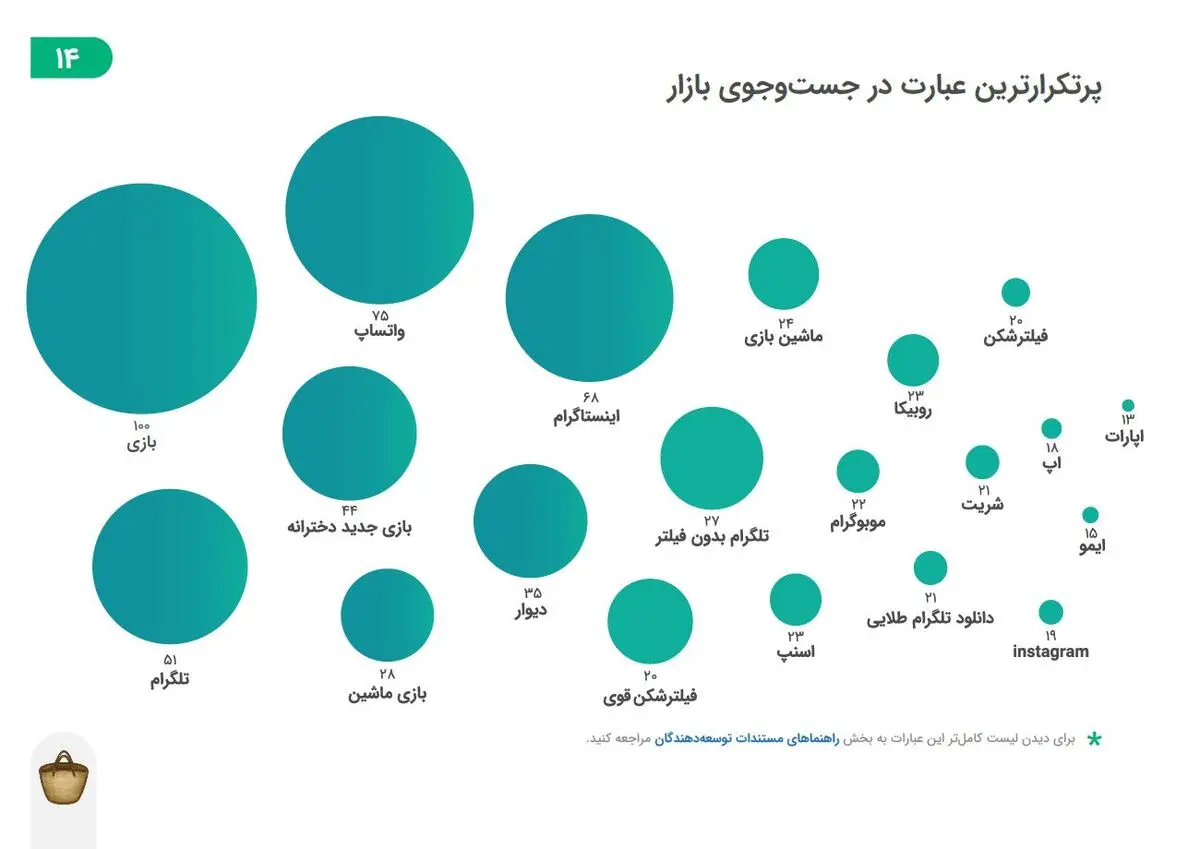 سهم رقابت در صنعت گیم کشور صفر است!