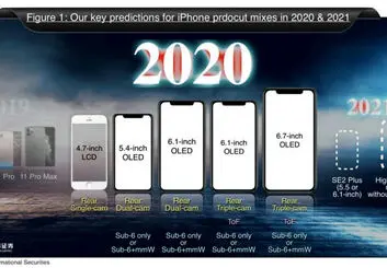 اپل در سال 2020 از پنج آیفون جدید رونمایی خواهد کرد
