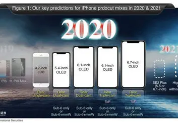 اپل در سال 2020 از پنج آیفون جدید رونمایی خواهد کرد