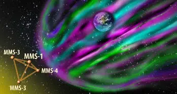 مشاهده امواج پلاسما به سمت توده قوسی زمین