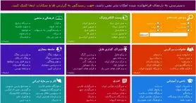 حصر سایت های کاربردی و ریختن آب به آسیاب فیلترشکن ها