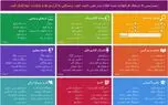 حصر سایت های کاربردی و ریختن آب به آسیاب فیلترشکن ها
