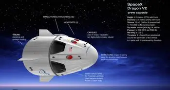 SpaceX، مسافر خصوصی به ماه می فرستد
