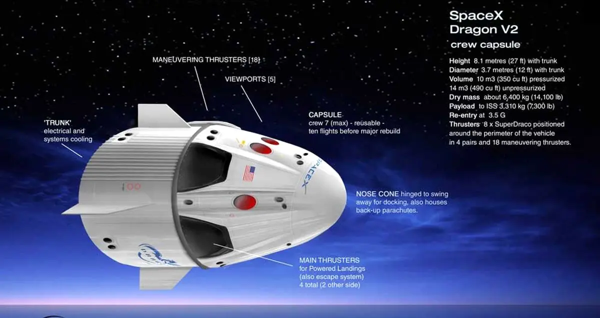 SpaceX، مسافر خصوصی به ماه می فرستد
