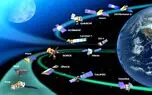 کل زمین زیر نظر یک شرکت به نام Planet