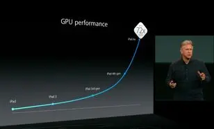 اپل پردازنده‌های گرافیکی اختصاصی خود را تولید می‌کند
