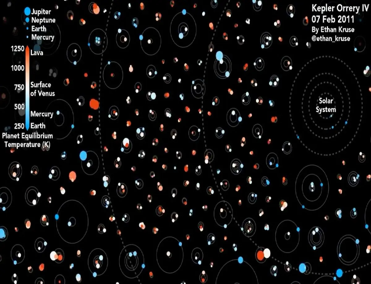 این انیمیشن یک‌دقیقه‌ای ادراک شما را به کلی از هستی تغییر می‌دهد