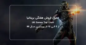 جدول فروش هفتگی بریتانیا | Mass Effect: Andromeda صدرنشین ماند