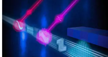 پیش‌بینی آینده انرژی با اشعه ایکس