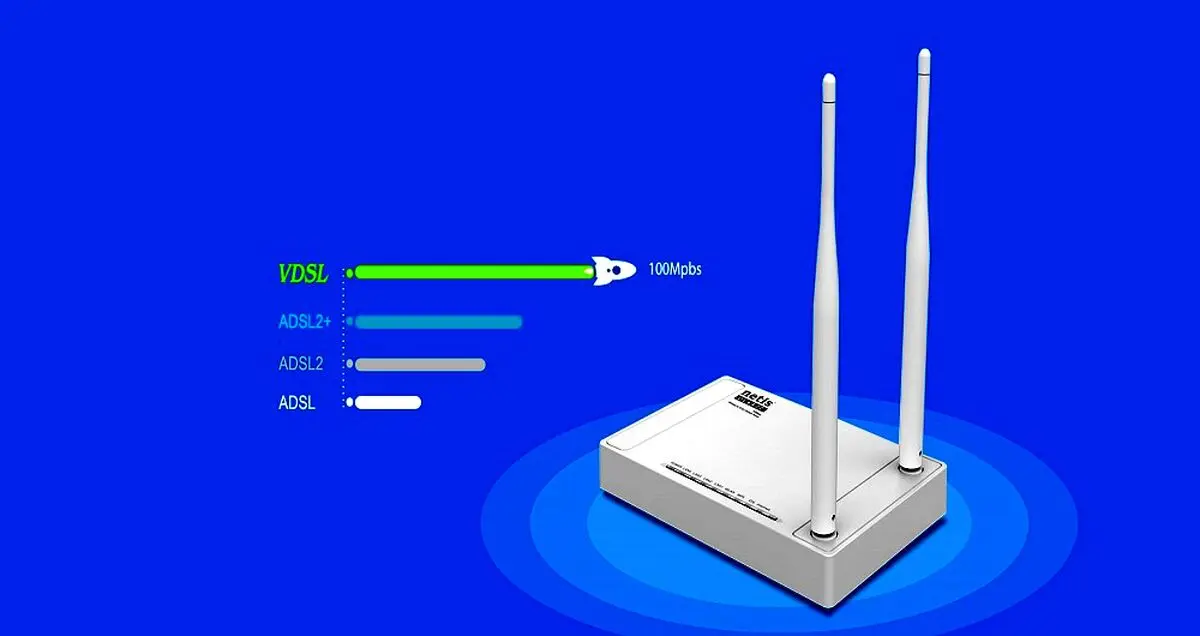آشنایی با تفاوت های ADSL2 و +ADSL2