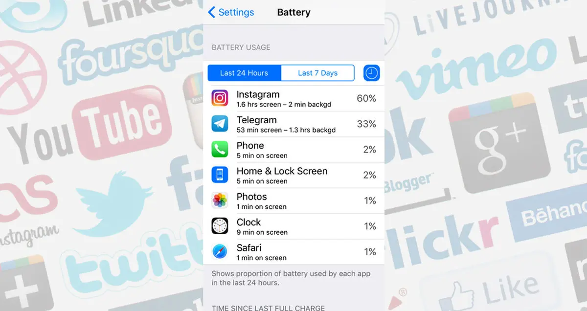یک امکان مخفی در iOS زمان استفاده از اپلیکیشن ها را نمایش می‌دهد!