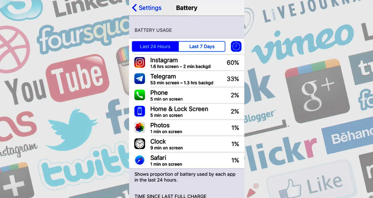 یک امکان مخفی در iOS زمان استفاده از اپلیکیشن ها را نمایش می‌دهد!