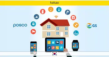 اپلیکیشن چت Kakao پلتفرم خانه هوشمند می سازد!