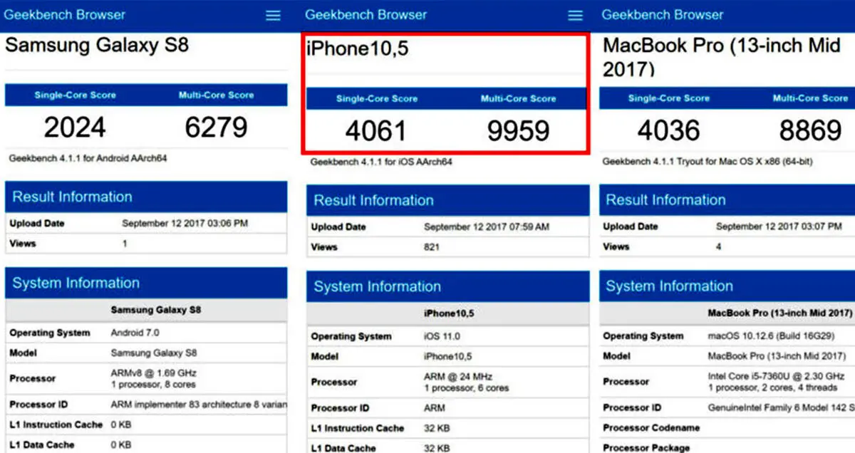 بنچ مارک iPhone X لو رفت؛ قدرتمندتر از مک بوک، قاتل گوشی های اندرویدی!