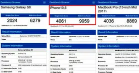 بنچ مارک iPhone X لو رفت؛ قدرتمندتر از مک بوک، قاتل گوشی های اندرویدی!