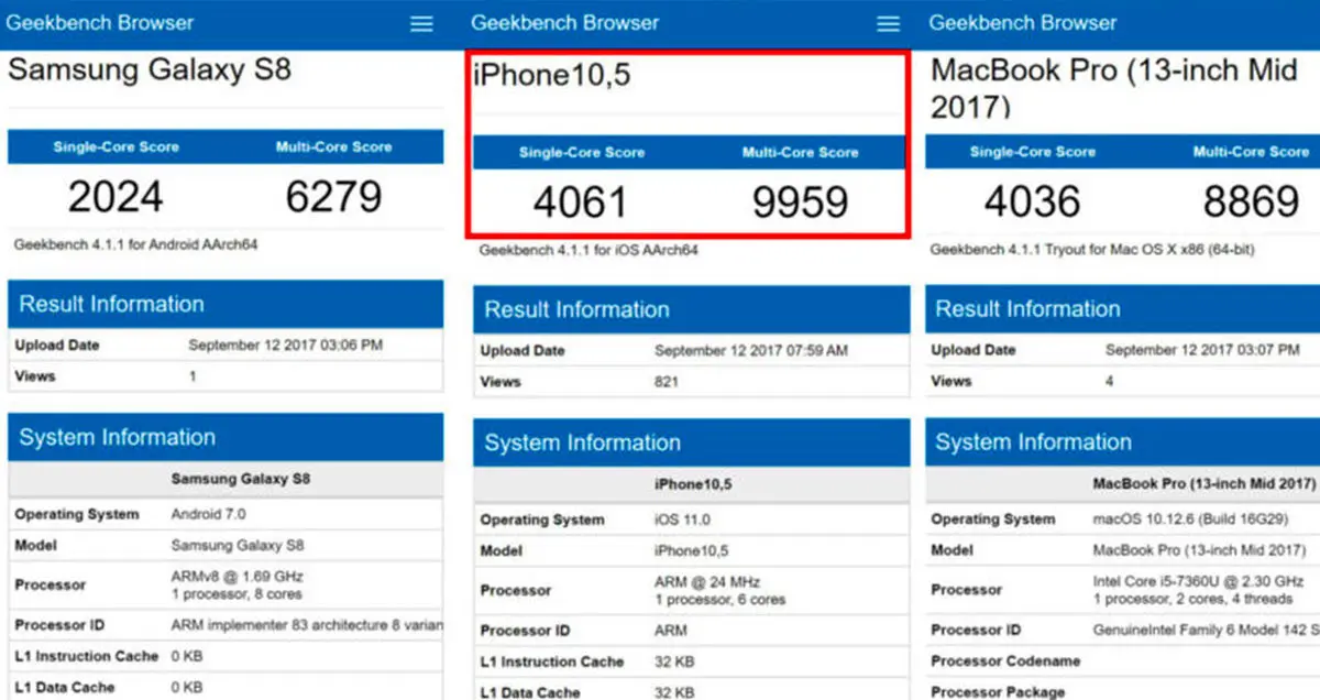 بنچ مارک iPhone X لو رفت؛ قدرتمندتر از مک بوک، قاتل گوشی های اندرویدی!