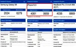 بنچ مارک iPhone X لو رفت؛ قدرتمندتر از مک بوک، قاتل گوشی های اندرویدی!