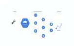 نسخه بتای عمومی Cloud IoT Core با چند ویژگی جدید منتشر شد