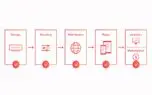 Cloudflare سرویس استریم ویدئو را راه اندازی می کند